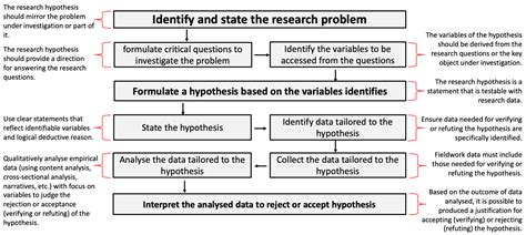 example of hypothesis in research qualitative