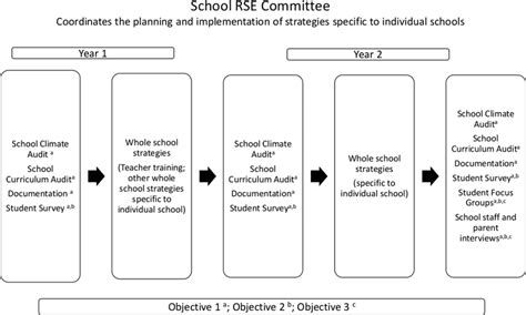 example of implementation plan in case study