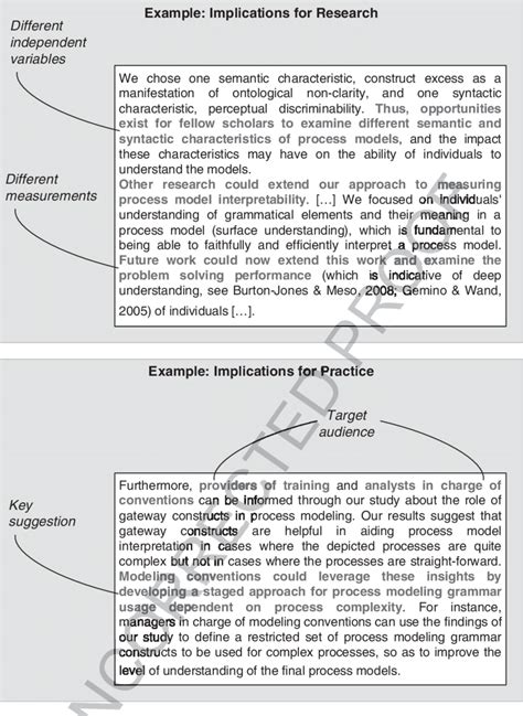 example of implication statement in research