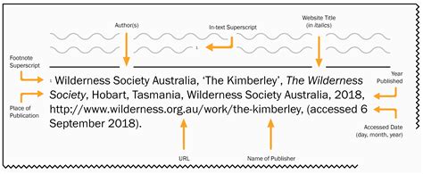 example of in text referencing website