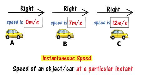 example of instantaneous speed in science