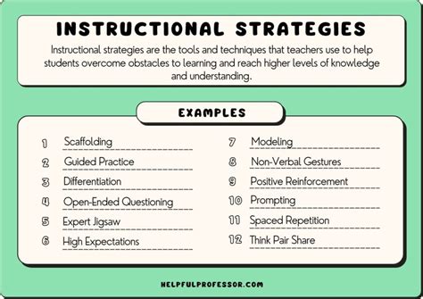 example of instructional strategies in teaching