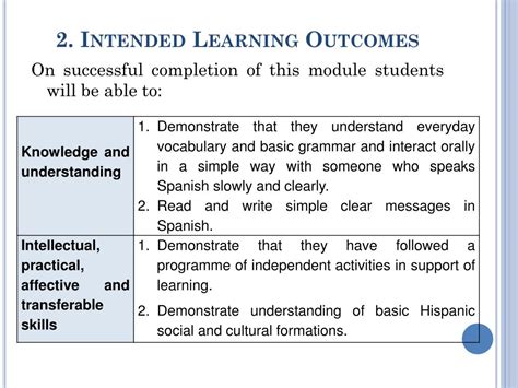 example of intended learning outcomes in lesson plan