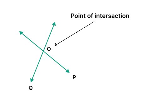example of intersecting lines in geometry