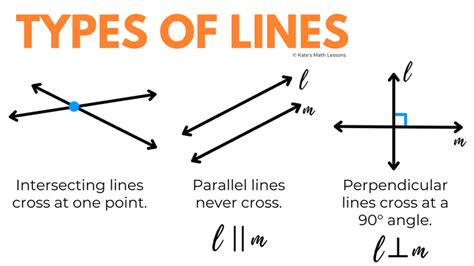 example of intersecting lines in math
