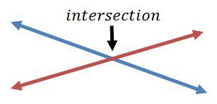 example of intersection in mathematics