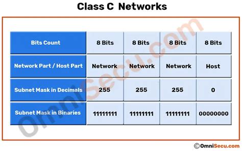example of ip address class c