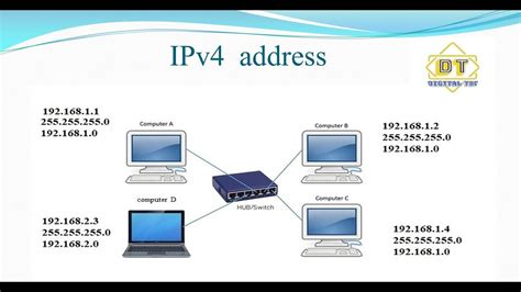 example of ip address in computer network
