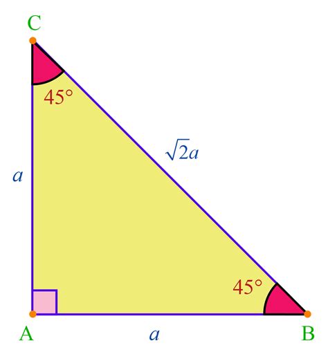 example of isosceles right triangle