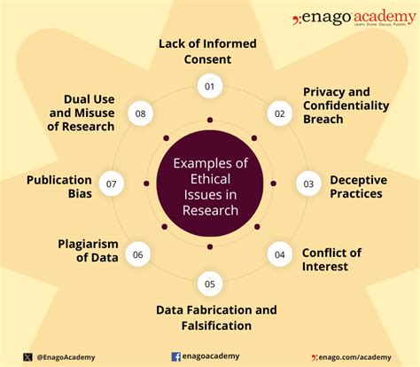 example of issues in research