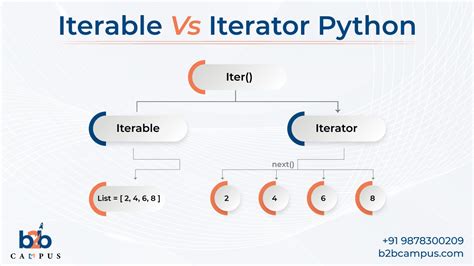 example of iterable in python