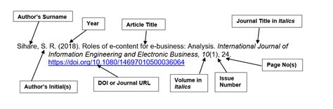 example of journal citation apa 7th edition