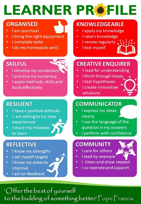 example of learner profile
