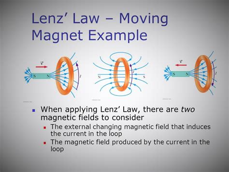 Example Of Lenz's Law