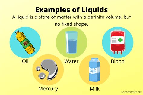 Example Of Liquid In A Liquid