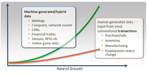 Example Of Machine Generated Data