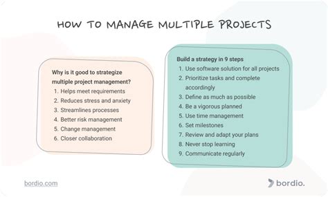example of managing multiple projects