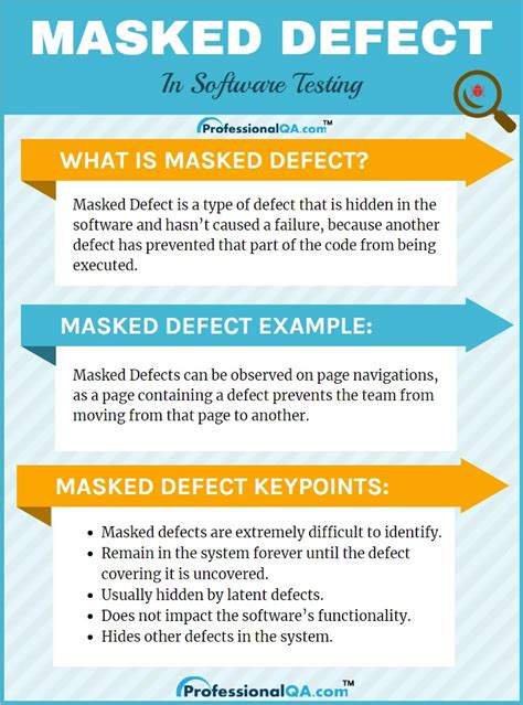 example of masked defect in software testing