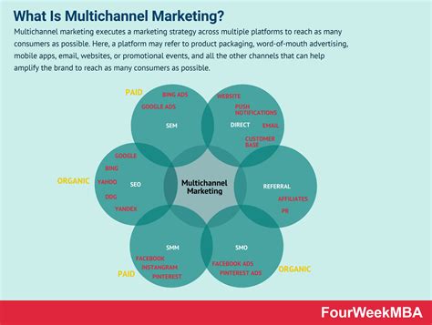 example of multichannel marketing