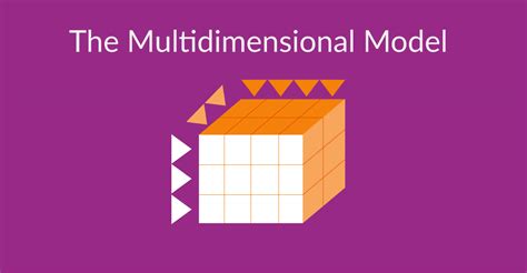 example of multidimensional