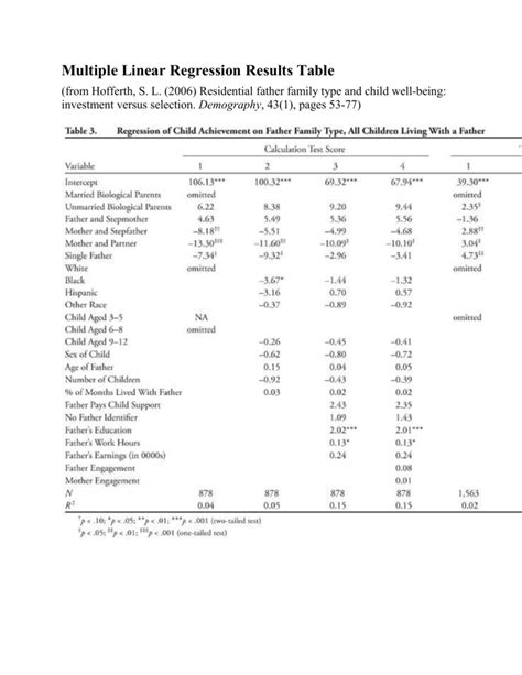example of multiple regression table