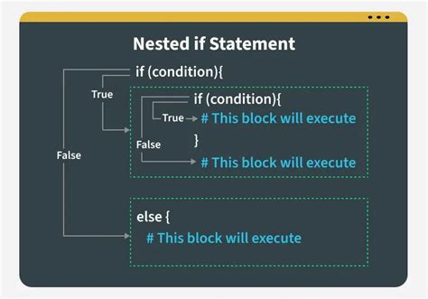 example of nested if else statement in python