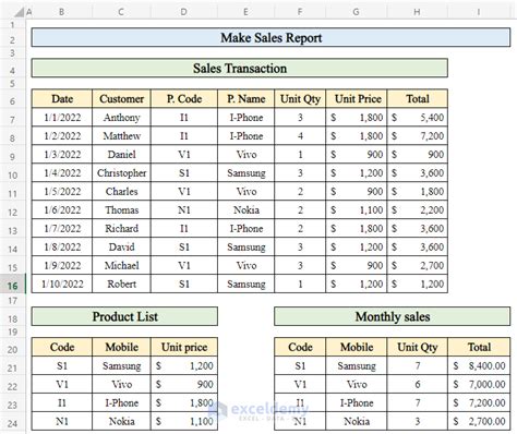 example of new sales report in excel sheet
