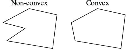 example of non convex