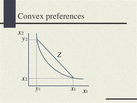 example of non convex preferences