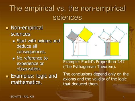 example of non empirical knowledge