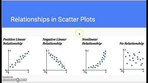 example of non linear scatter plot