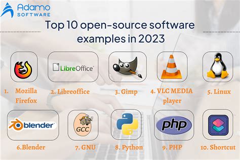 example of not open source software