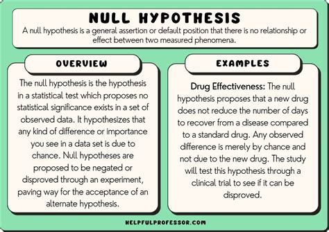 example of null and alternative hypothesis in research paper