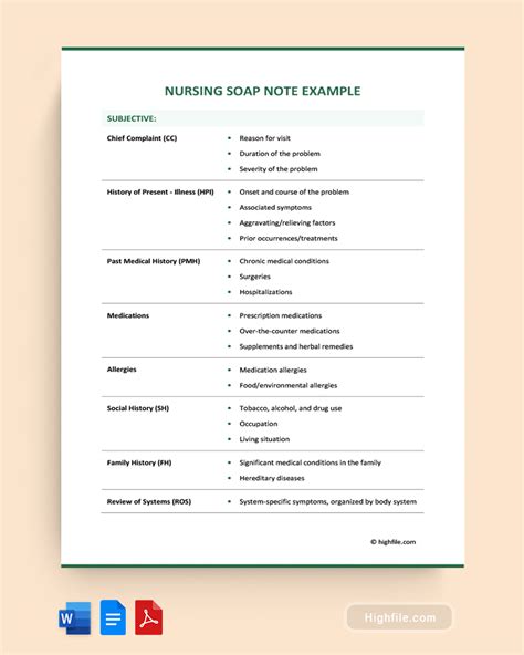 Example Of Nursing Soap Note