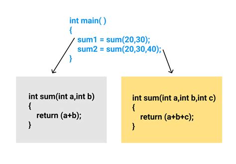example of object oriented programming in c++