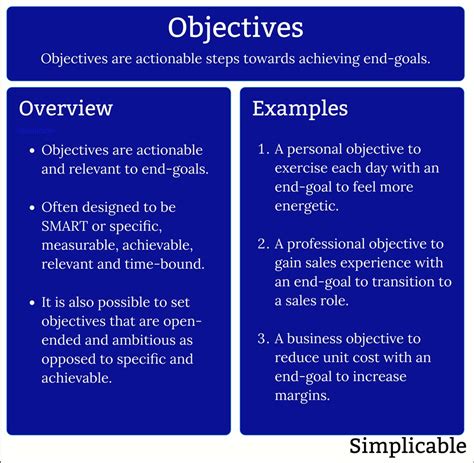 example of objectives statement