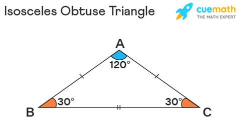 example of obtuse isosceles triangle