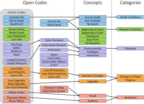 example of open coding in research
