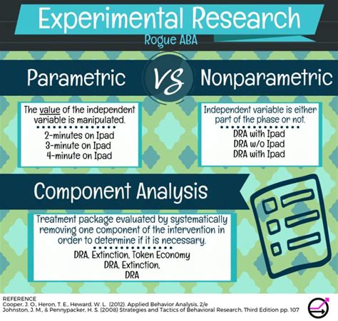example of parametric analysis aba