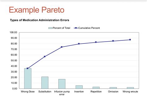 Example Of Pareto Chart
