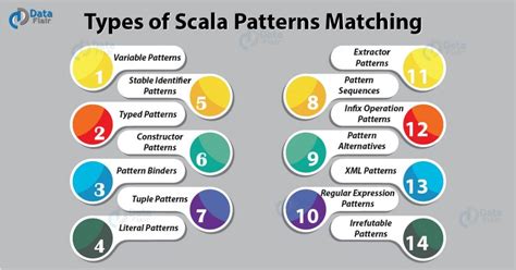 example of pattern matching
