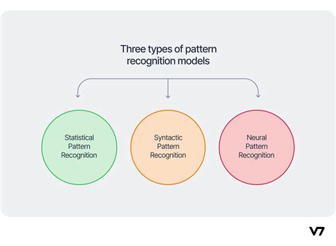 example of pattern recognition