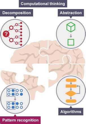 example of pattern recognition in computer science