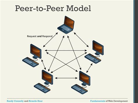 Example Of Peer To Peer Application