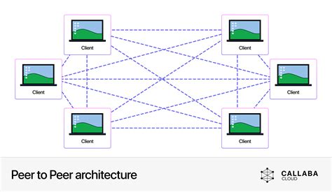 Example Of Peer To Peer Architecture