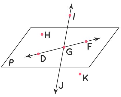Example Of Picture Plane