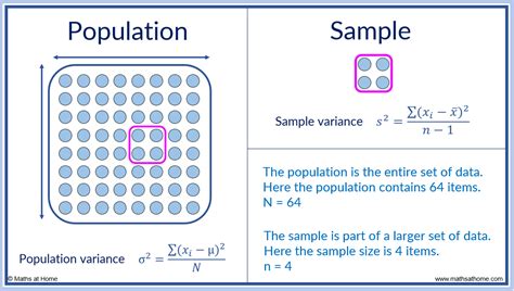 example of population variance and sample variance