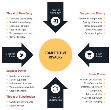example of porter's five forces analysis