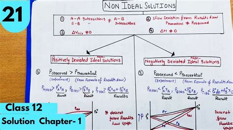example of positive and negative deviation class 12