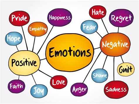 example of positive and negative emotions